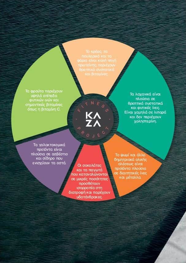4 Week Meal Plan - KAZA Fitness Project